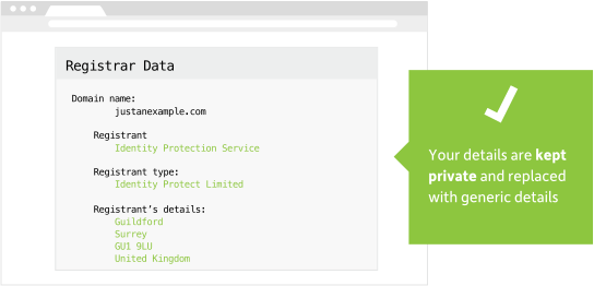 With WHOIS Privacy